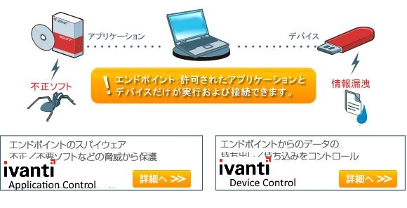 エンドポイント向けセキュリティ ソリューション