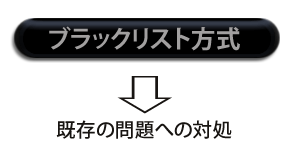 ブラックリスト方式