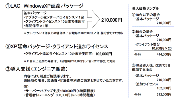 価格