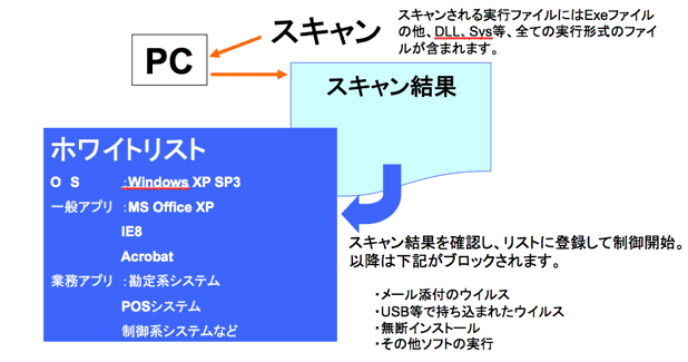 実行ファイルのスキャンイメージ